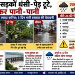 Rajasthan Weather: राजस्थान में मानसून ने पकड़ी रफ्तार, जयपुर में बारिश से सड़कें धंसीं, सीकर में तीन फीट तक जलभराव