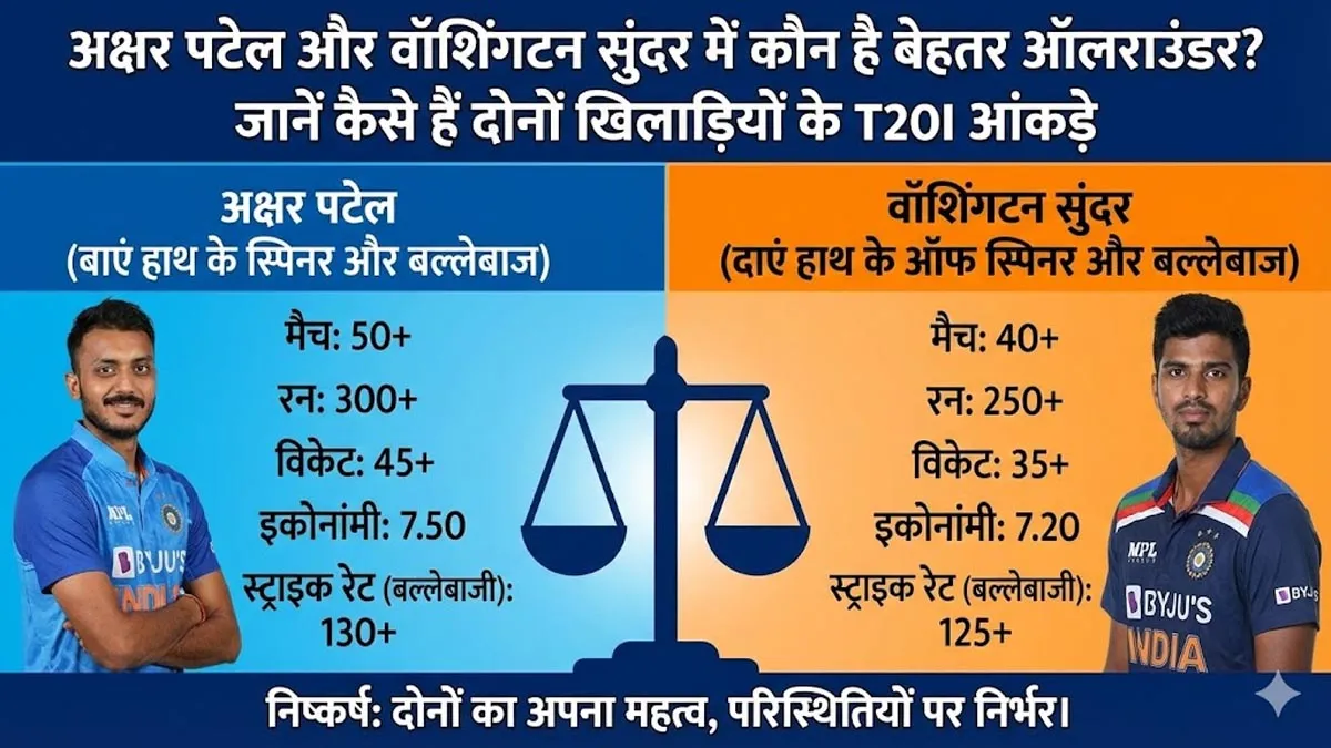 टी20 वर्ल्ड कप: अक्षर पटेल बनाम वॉशिंगटन सुंदर, आंकड़े क्या कहते हैं