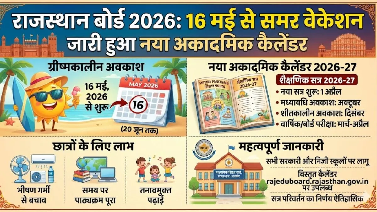 Rajasthan Board 2026: 16 मई से समर वेकेशन, जारी हुआ नया अकादमिक कैलेंडर