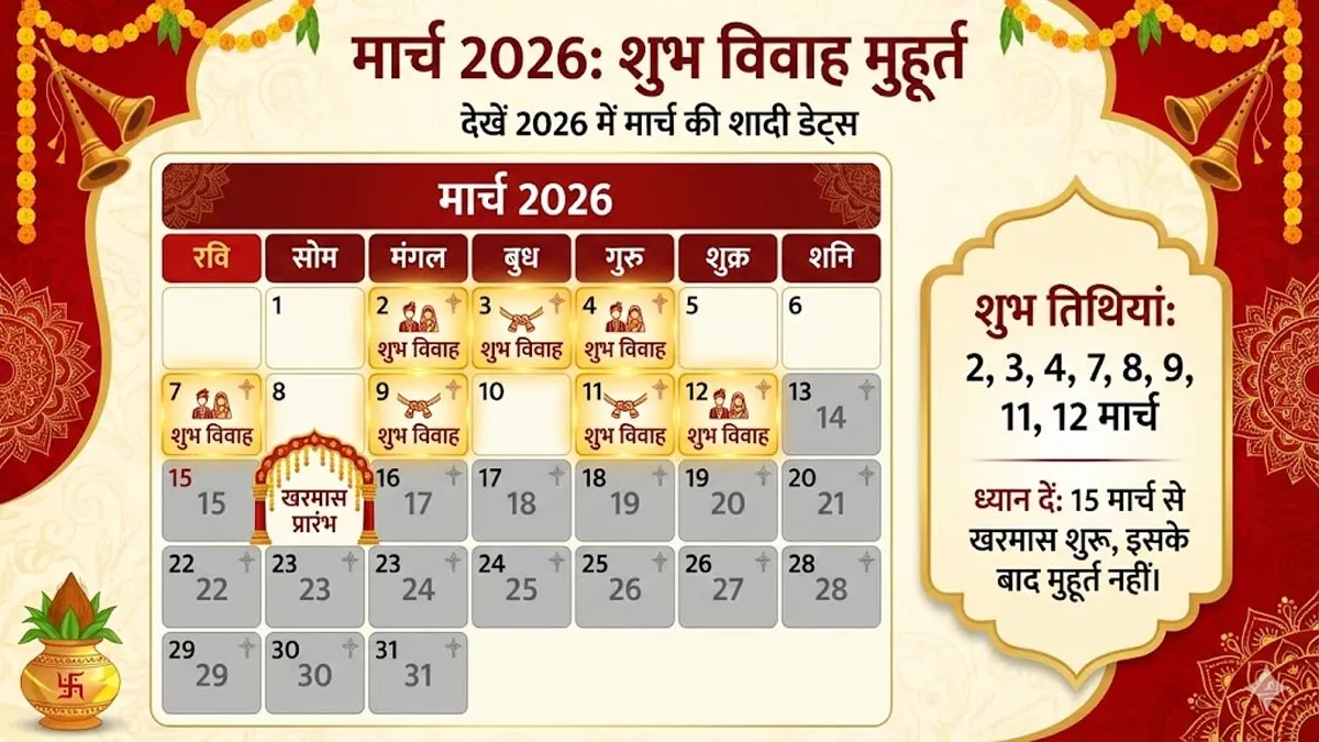  मार्च 2026 में विवाह के 8 शुभ मुहूर्त, 15 मार्च से पहले निपटाएं शादी