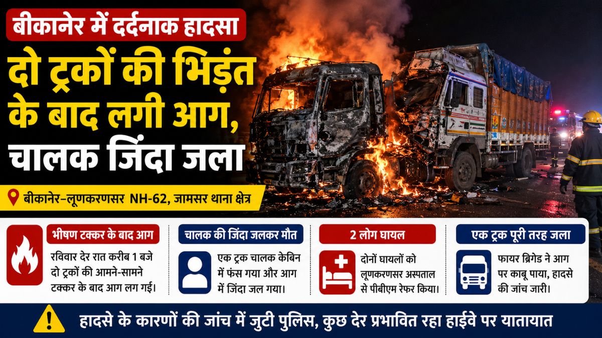 Bikaner Road Accident: बीकानेर-लूणकरणसर हाइवे पर दो ट्रकों में की भिड़ंत के बाद आग, केबिन में फंसे चालक की जिंदा जलकर मौत