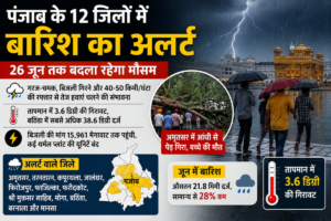Punjab Weather