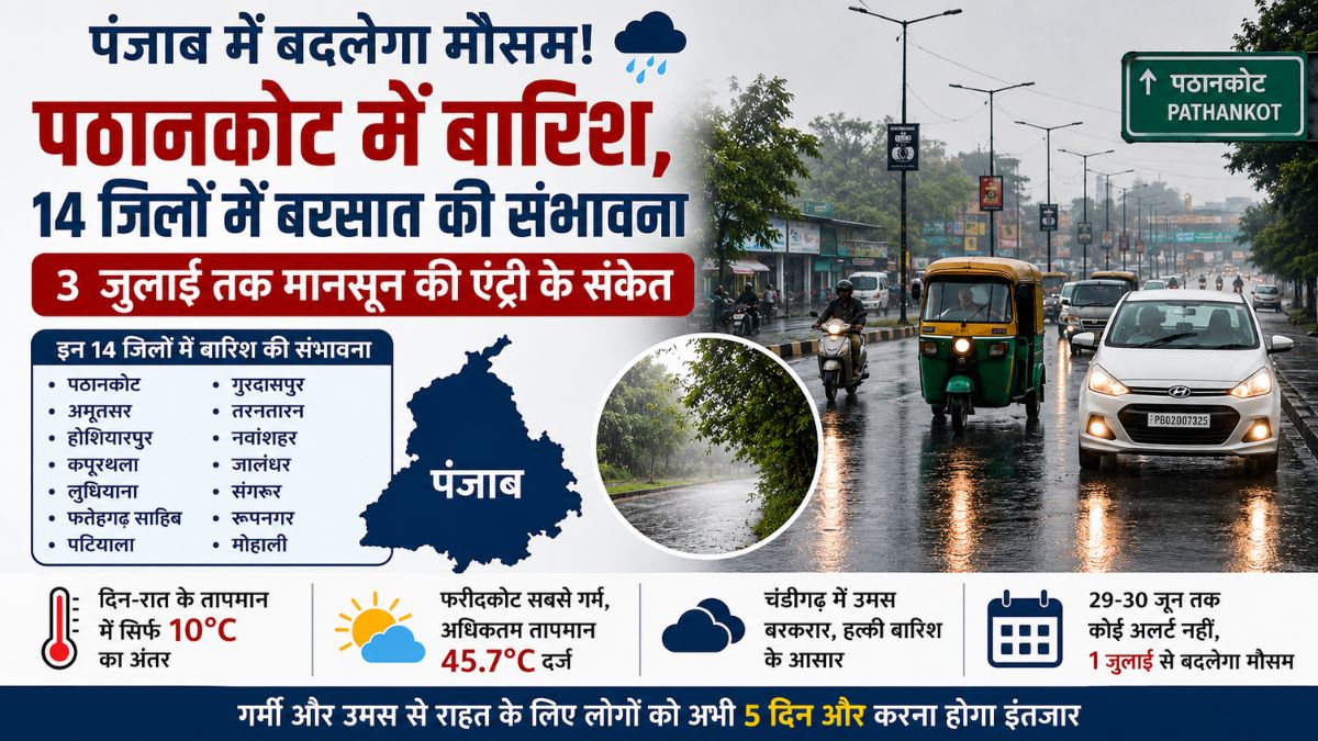 Punjab Weather: पंजाब में लुधियाना समेत 14 जिलों में बरसात की संभावना, पठानकोट में तेज बारिश दर्ज