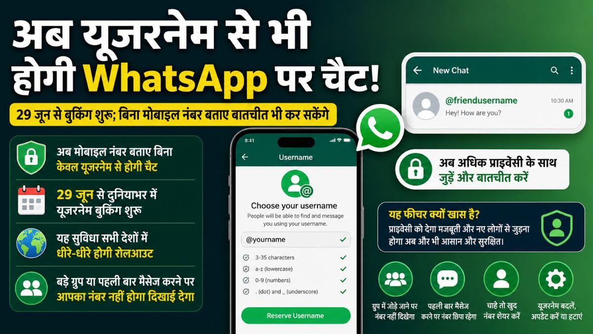 Whatsapp New Feature: अब व्हाट्सएप्प पर यूजरनेम से भी हो सकेगी चैट, मोबाइल नंबर शेयर करना नहीं होगा जरूरी