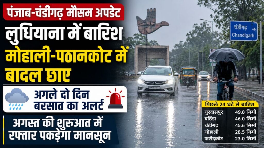 Punjab Weather Update