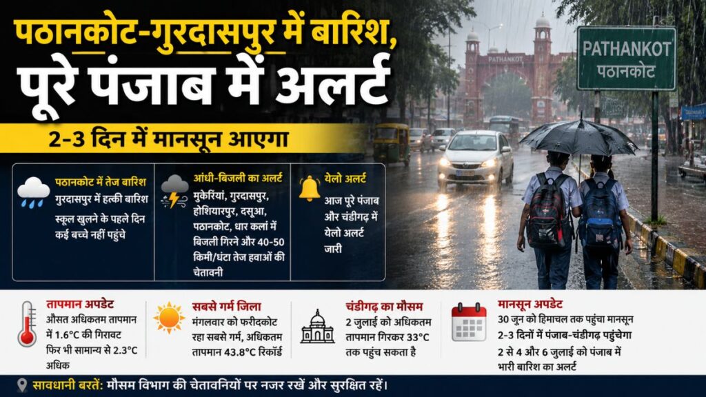 Punjab Weather Update: पूरे पंजाब में आज के लिए बारिश का येलो अलर्ट जारी, पठानकोट-गुरदासपुर में बारिश