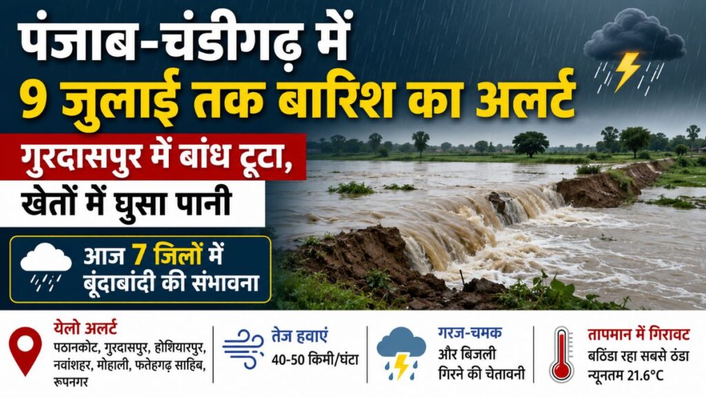 Punjab Weather Update: चंडीगढ़ समेत पूरे पंजाब में में 9 जुलाई तक बारिश का अलर्ट, 7 जिलों में आज हल्‍की बारिश की संभावना