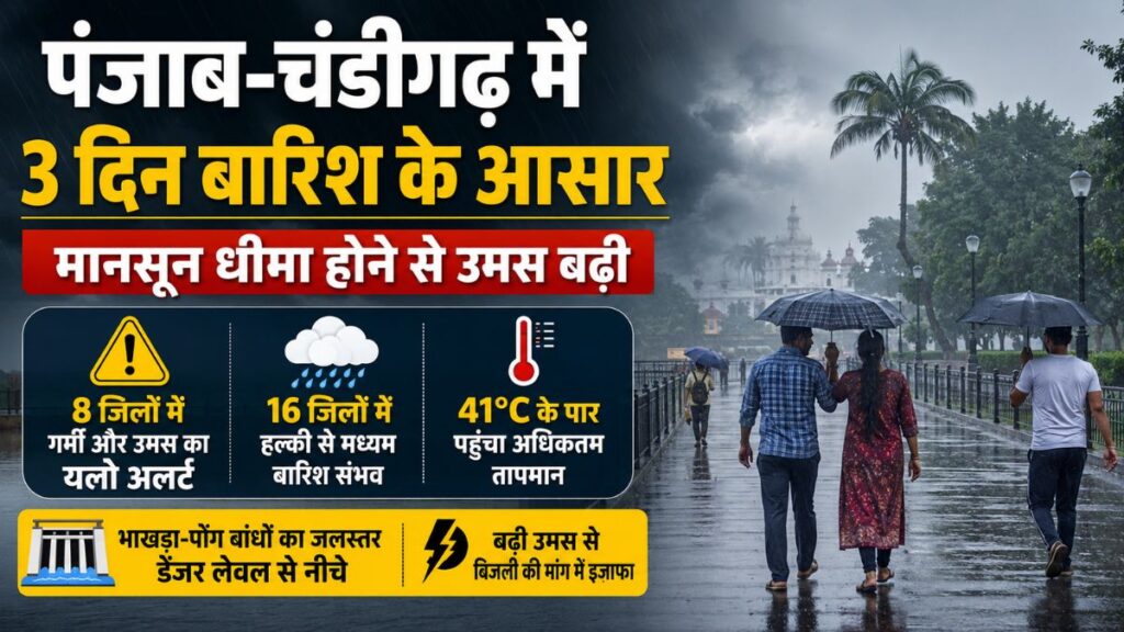 Punjab Weather Update: 8 जिलों में उमस का यलो अलर्ट, 16 जिलों में बारिश के आसार, 41.3°C तक पहुंचा तापमान