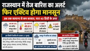Rajasthan Weather News: राजस्थान में 21 जुलाई से फिर रफ्तार पकड़ेगा मानसून, अभी 18% कम बारिश, 20 जुलाई को 17 जिलों में येलो अलर्ट