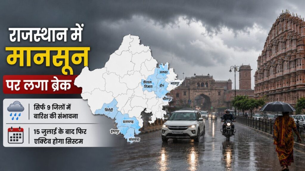 Rajasthan Weather Update: राजस्थान में मानसून पर ब्रेक, सिर्फ 9 जिलों में बारिश के आसार, 15 जुलाई के बाद फिर बदलेगा मौसम