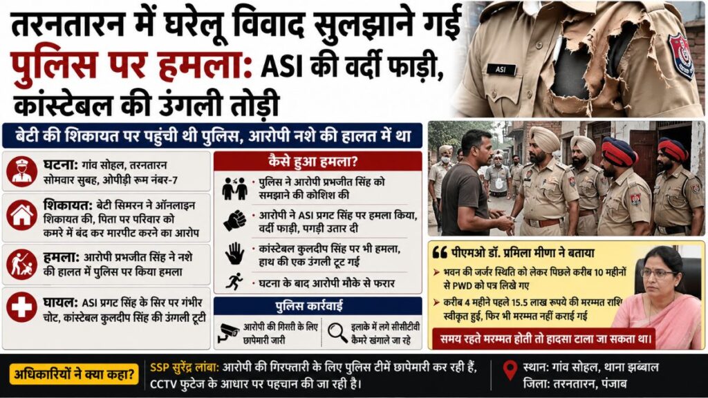 Tarn Taran News: तरनतारन में घरेलू विवाद सुलझाने पहुंची पुलिस टीम पर हमला, एएसआई-कांस्टेबल घायल