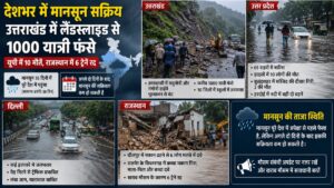 Uttarakhand Landslide: देशभर में मानसून सक्रिय, उत्तराखंड में लैंडस्लाइड से 1000 यात्री फंसे, यूपी में 10 मौतें, राजस्थान में 6 ट्रेनें रद्द