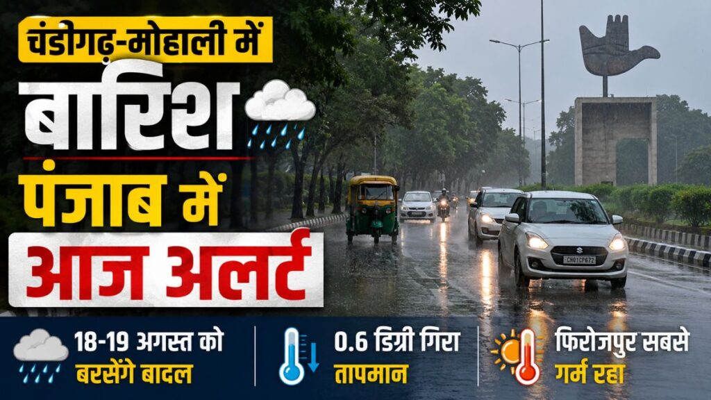 Punjab Weather: चंडीगढ़-मोहाली में सुबह से बारिश, पंजाब में 18-19 अगस्त को भारी बारिश का अलर्ट