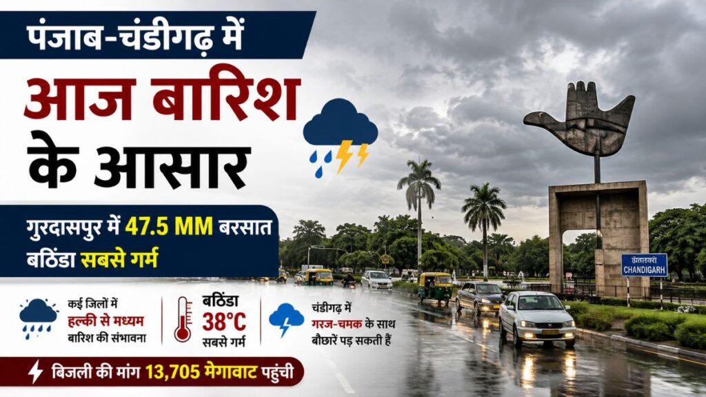 Punjab Weather: पंजाब में फिर बदला मौसम, कई जिलों में आज बारिश की संभावना, गुरदासपुर में 47.5 MM बारिश