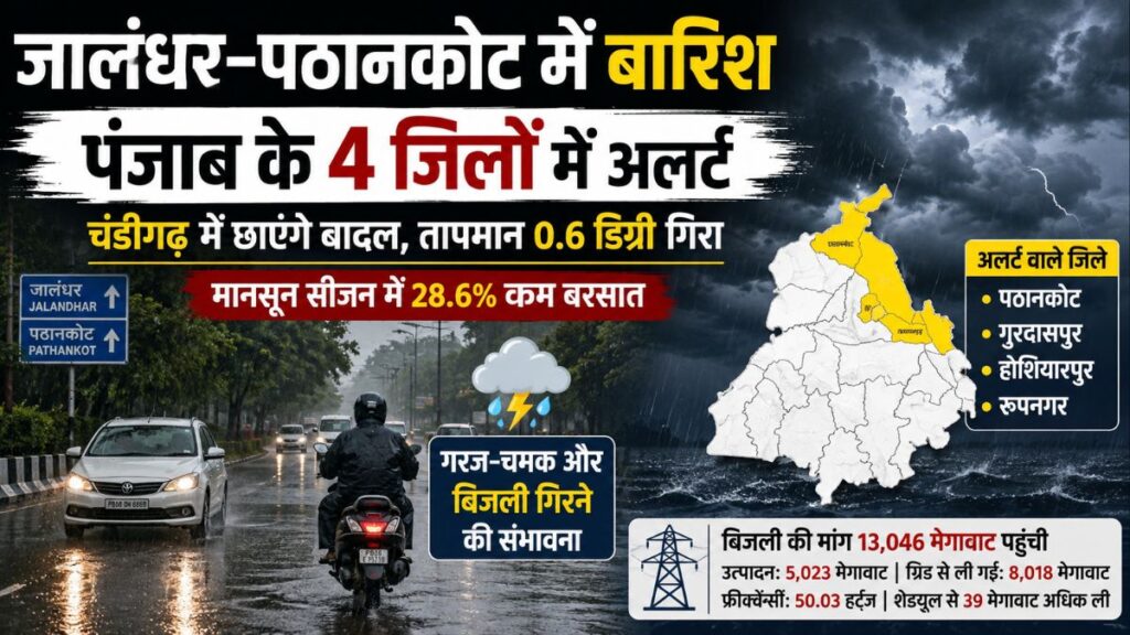 Punjab Weather: पंजाब में बारिश का दौर जारी, जालंधर-पठानकोट में सुबह-सुबह बारिश, चंडीगढ़ में बादल छाए रहेंगे