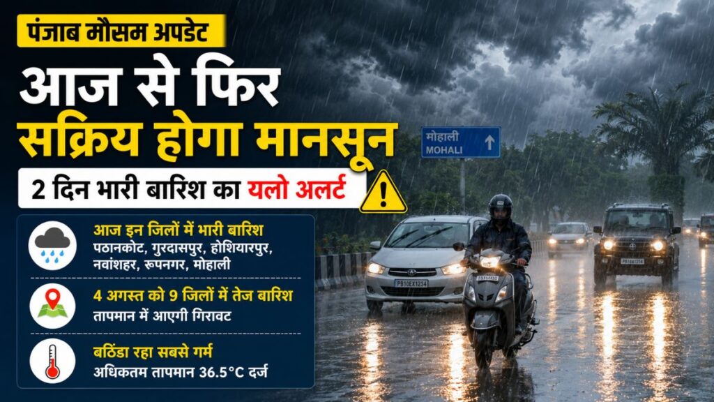 Punjab Weather Update: पंजाब में आज से फिर सक्रिय होगा मानसून, यहां जानें आज किन जिलों में होगी भारी बारिश