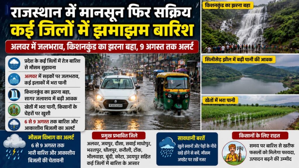 Rajasthan Weather: राजस्थान में मानसून तेज, कई जिलों में बारिश से बदला मौसम, अलवर की सड़कें जलमग्‍न