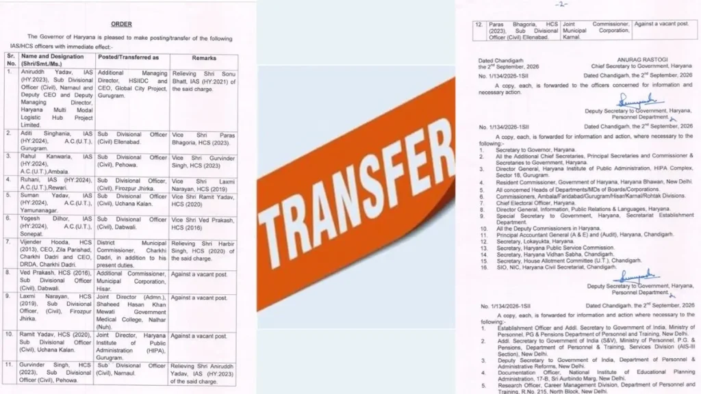 Haryana IAS HCS Transfer: हरियाणा में प्रशासनिक फेरबदल, 6 IAS और 6 HCS अफसरों का तबादला, तुरंत प्रभाव से आदेश लागू
