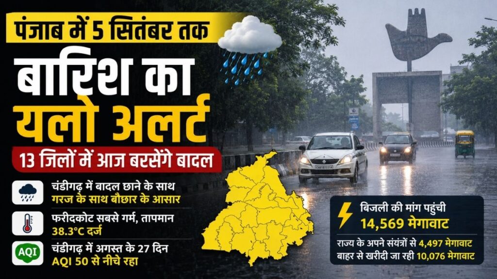 Punjab Weather Update: पंजाब में फिर बदलेगा मौसम, 5 सितंबर तक बारिश का अलर्ट जारी, फरीदकोट 38.3°C पर सबसे गर्म