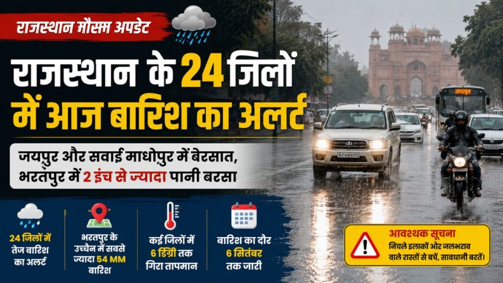 Rajasthan Weather Update: राजस्थान में 24 जिलों में तेज बारिश का अलर्ट, कई जगह 6 डिग्री तक गिरा पारा